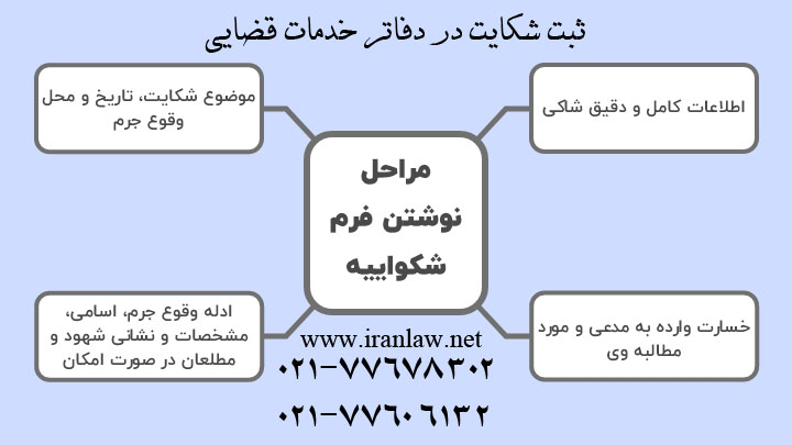 ثبت شکایت در دفاتر خدمات قضایی